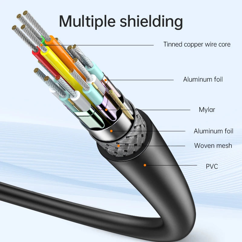 USB C to HDMI Adapter Cable 8K and 4K 60Hz-120Hz